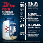 Load image into Gallery viewer, ELITE 100% WHEY 5LBS BY DYMATIZE - 5lbs