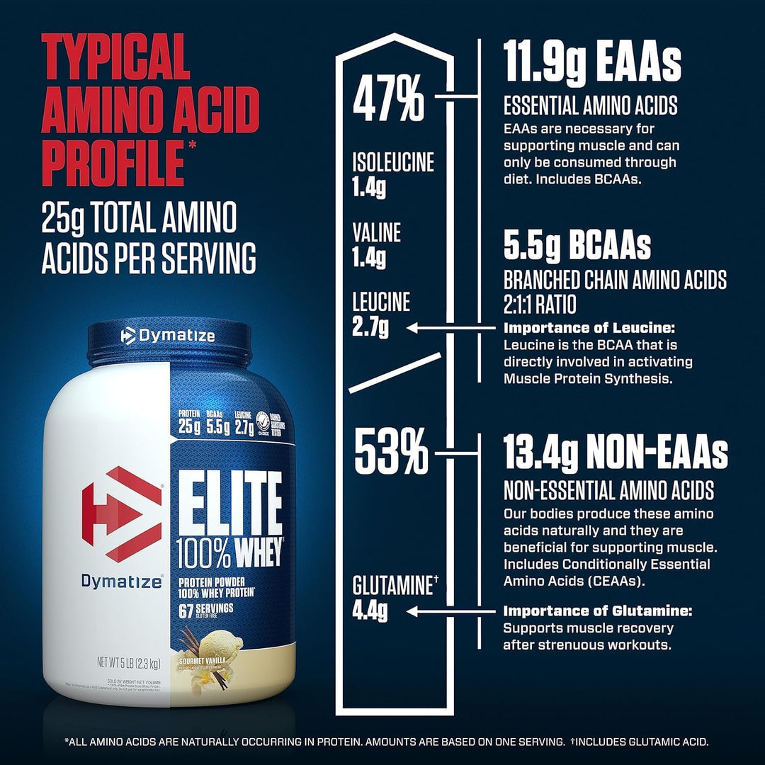 ELITE 100% WHEY 5LBS BY DYMATIZE - 5lbs